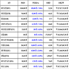 가상화폐,비트코인,리움