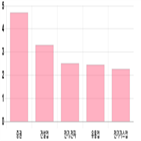 코스피,상승세,1.98,기사