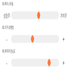 점수,기록,종목,위치,키움증권,상위