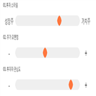 점수,기록,종목,위치,한국금융지주