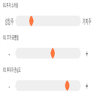 점수,기록,종목,위치,롯데관광개발