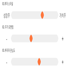 점수,기록,종목,위치,한화투자증권,상위