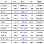 비트코인,가상화폐,리움