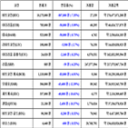 가상화폐,비트코인,리움