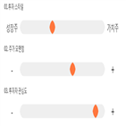 점수,기록,종목,위치,위닉스,투자