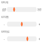 점수,기록,종목,위치,코리아나