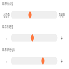 점수,기록,종목,위치,잇츠한불,상위