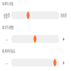 점수,기록,종목,위치,아모레