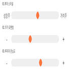 점수,기록,종목,위치,아이씨디,상위
