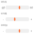 점수,기록,종목,위치,삼화전기,상위