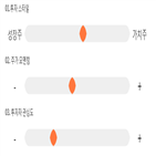 점수,기록,종목,위치,투자,상위