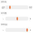 점수,기록,아모레퍼시픽,종목,위치,상위