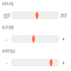 점수,기록,종목,위치,남해화학,상위