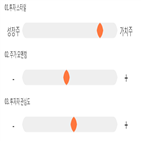 점수,기록,종목,위치,두올,상위