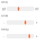 점수,기록,종목,위치,효성오앤비