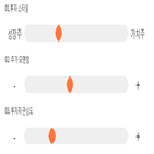 점수,기록,종목,위치,상위,투자