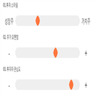 점수,기록,종목,위치,더블유게임즈,상위