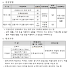 시험,건축물에너지평가사