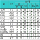 금리,상승,국고채