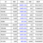 비트코인,가상화폐,보이