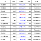 가상화폐,비트코인,거래