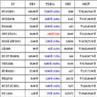 가상화폐,비트코인,거래