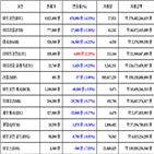 가상화폐,비트코인,거래