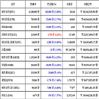 가상화폐,비트코인