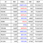 가상화폐,비트코인,거래