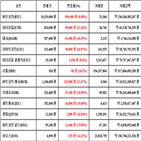 비트코인,가상화폐