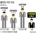 단축,최저임금,투잡,근로시간,마트