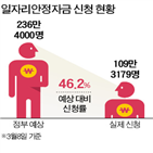 일자리,안정자금,신청,정부,지원,월급