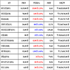 가상화폐,비트코인,거래,리플