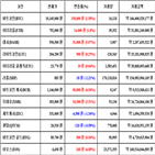 가상화폐,비트코인,거래,리플