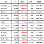 비트코인,가상화폐,거래,상승세