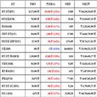 비트코인,가상화폐,거래,상승세