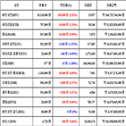 가상화폐,비트코인,거래