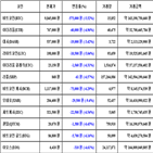 비트코인,가상화폐,보이