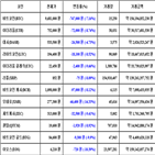 비트코인,가상화폐,보이