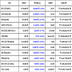 비트코인,가상화폐