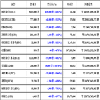 비트코인,가상화폐,보이