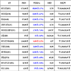 비트코인,가상화폐,거래