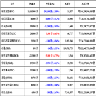 비트코인,가상화폐,보이