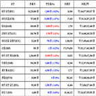 가상화폐,비트코인,리움,거래