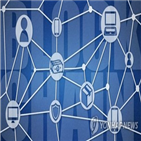 블록체인,중소기업