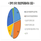 정부,전경련,기업,협상,응답