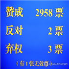 투표용지,대표단,주석,투표,개헌안,주석단,시작,입장,서기,표결