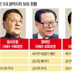 중국,시진핑,공산당,임기,이후,장기집권,집단지도체제,문화대혁명,상무위원,마오쩌둥