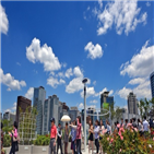 서해,남해,수준