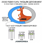 부모,직장인,도움,금전,지원